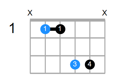 A#sus(add3) Chord